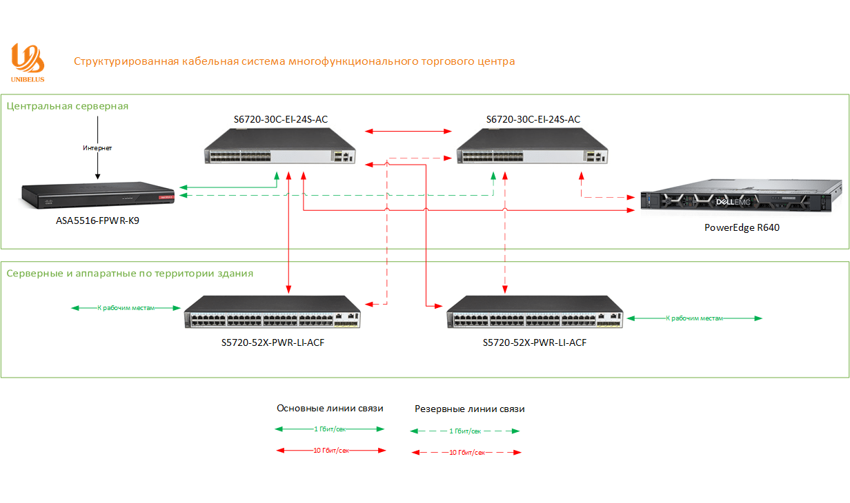 Структурированная кабельная система схема