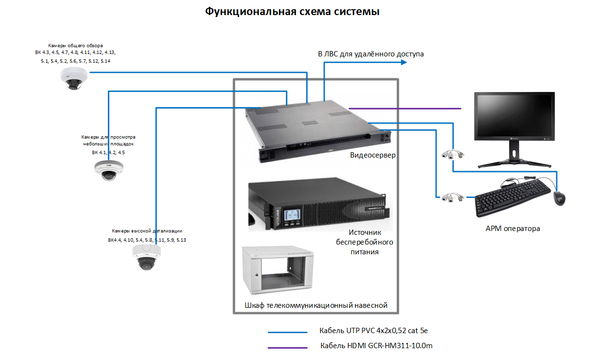 Мета камера. Камера видеонаблюдения с HDMI выходом. Cms не видит видеорегистратор в локальной сети.